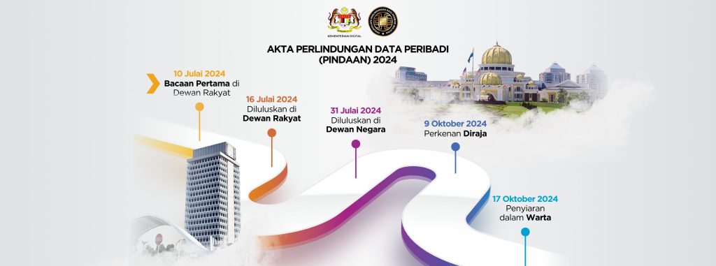 Penggunaan NAP (Nama, Alamat, Nombor Telefon) yang Konsisten